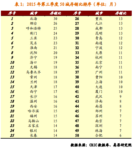 高层2天内3提房地产 这些政策即将出台