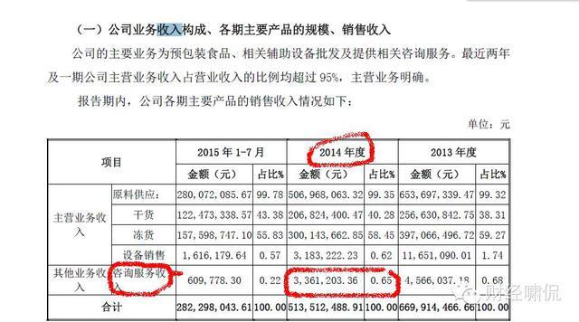 ɽկ桱ϵ»볬5 ŵ4800 ëʽΪ7%