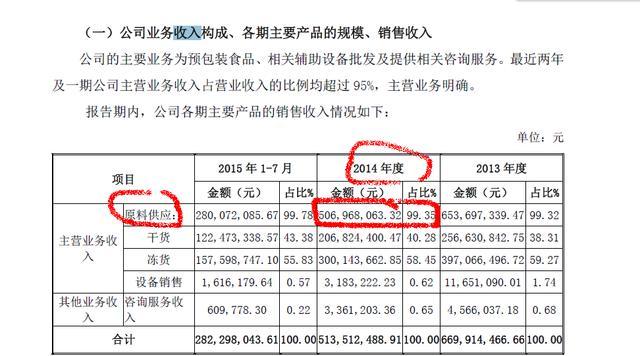 ɽկ桱ϵ»볬5 ŵ4800 ëʽΪ7%