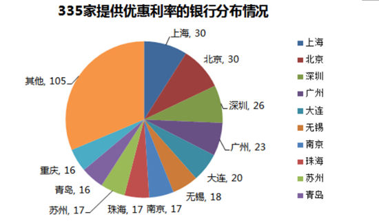 11·ȫ׷ƽʽ4.66% ٴʷµ