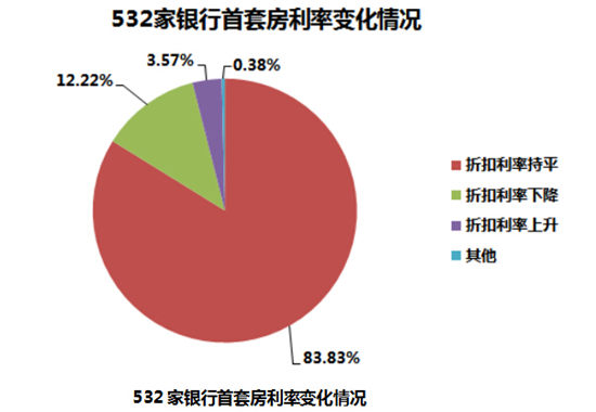 11·ȫ׷ƽʽ4.66% ٴʷµ