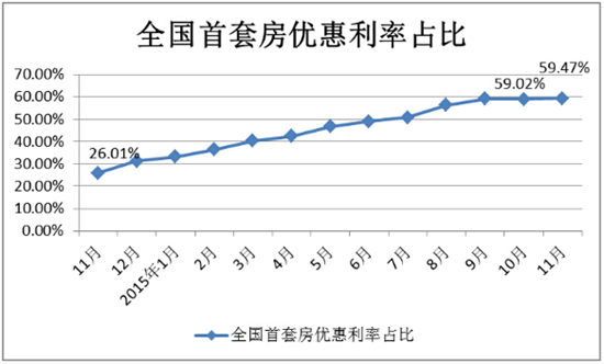 11·ȫ׷ƽʽ4.66% ٴʷµ