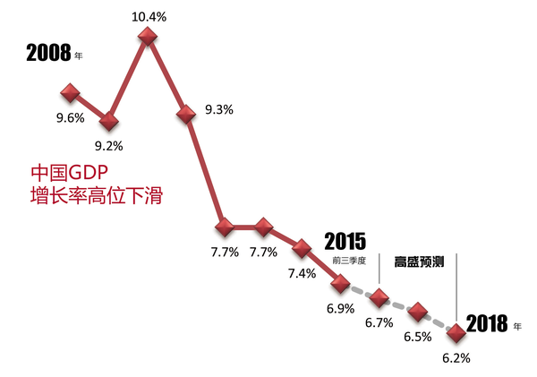 ¥п걩54% ת򡰻ⷿز桱ɺ