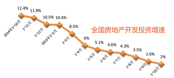 ¥п걩54% ת򡰻ⷿز桱ɺ