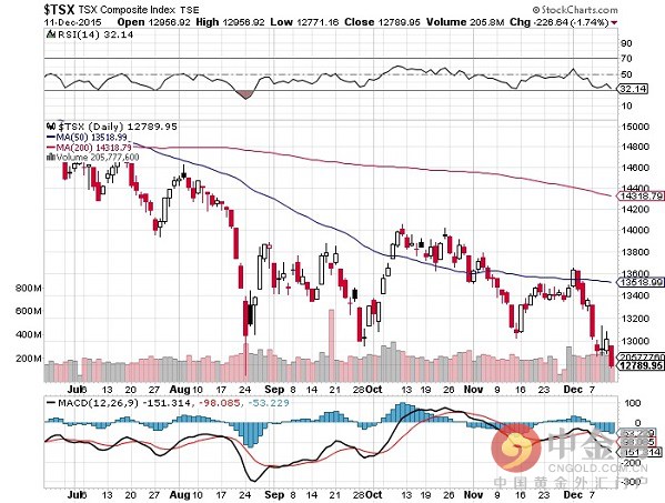 ȻôĿǰΪ0.5%ǣôѾʾʵʩʡϢȻȤ⣬Ϊ֧żô󾭼õĲɿҵʯҵȻҵĿǰȫͨĻ¶