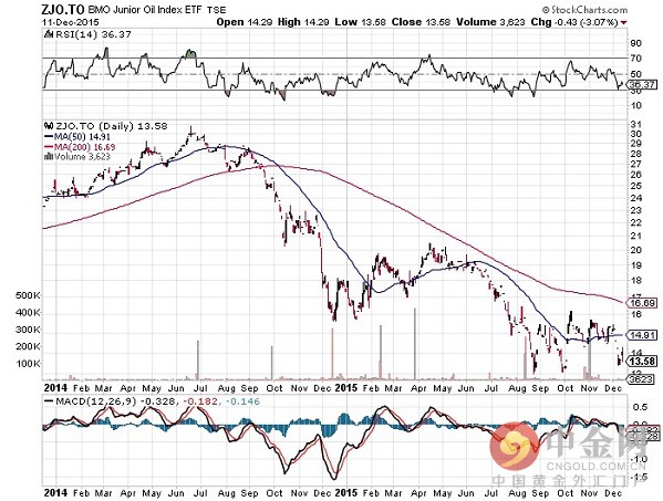 ȻôĿǰΪ0.5%ǣôѾʾʵʩʡϢȻȤ⣬Ϊ֧żô󾭼õĲɿҵʯҵȻҵĿǰȫͨĻ¶