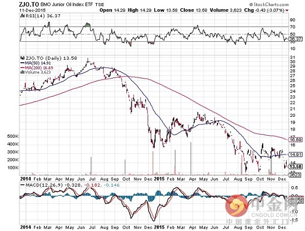 ȻôĿǰΪ0.5%ǣôѾʾʵʩʡϢȻȤ⣬Ϊ֧żô󾭼õĲɿҵʯҵȻҵĿǰȫͨĻ¶